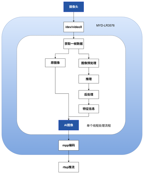 爱思助手正版体验功能：无需付费即可体验热门游戏的操作流程